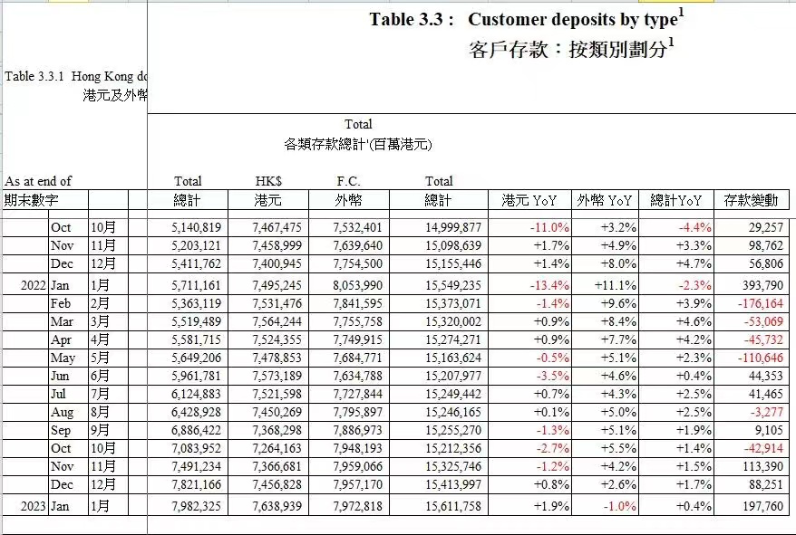 欧美千亿储蓄涌入香港