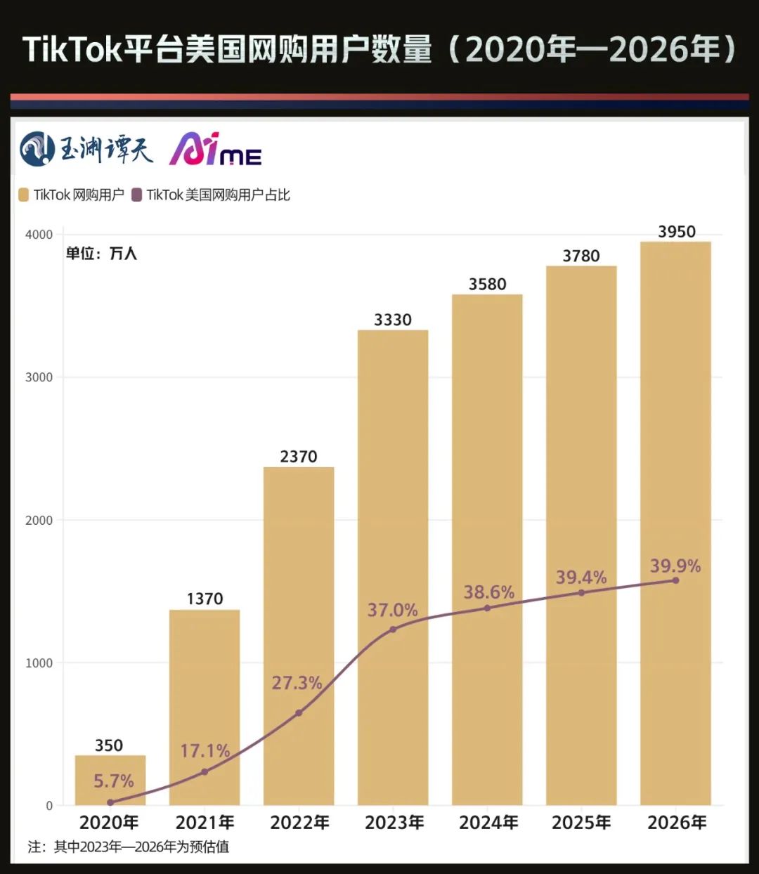 自作自受，拜登政府导演的“TikTok”危机