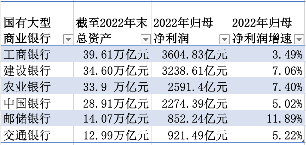 国有六大行去年日赚近37亿，个人住房贷款不良率集体走高