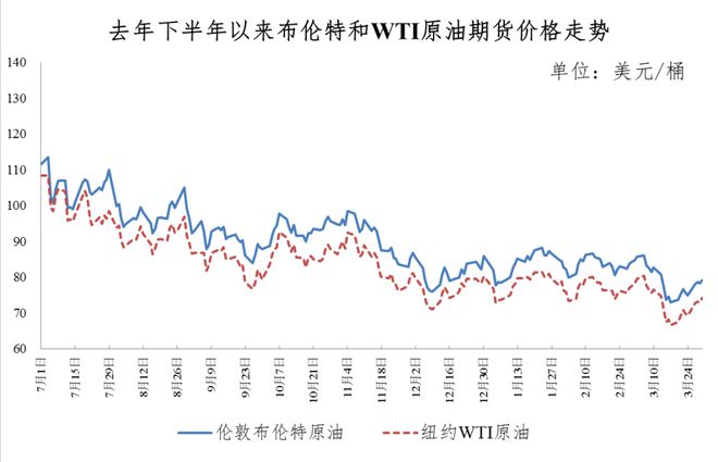 今晚24时油价调整消息：油价迎今年来最大降幅 92号95号汽油最新价格