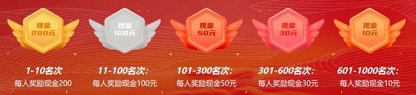 最高奖金10万元，第三届“红明谷”杯报名倒计时3天