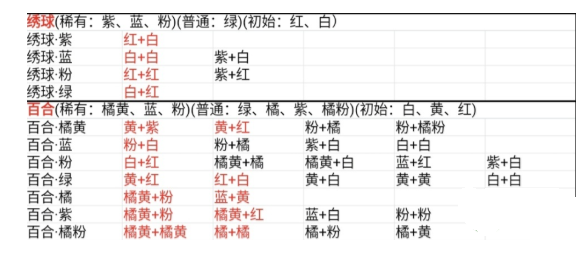 桃源深处有人家花卉育种配方有哪些 桃花源深处下一句是啥