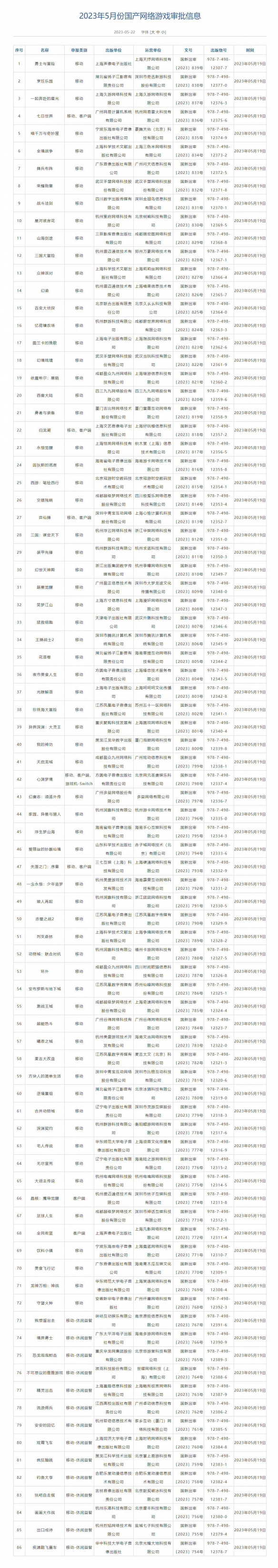 5月游戏版号公布 5月国产游戏版号