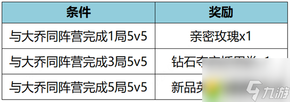 王者荣耀12月14日更新了哪些内容？王者荣耀12.14最新更新公告