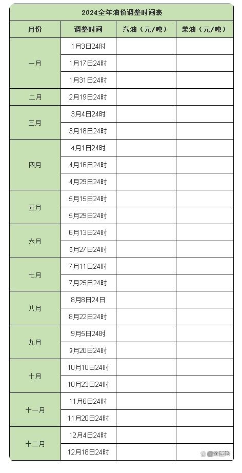 今天（12月20日）油价调整最新消息：昨日国际油价收涨