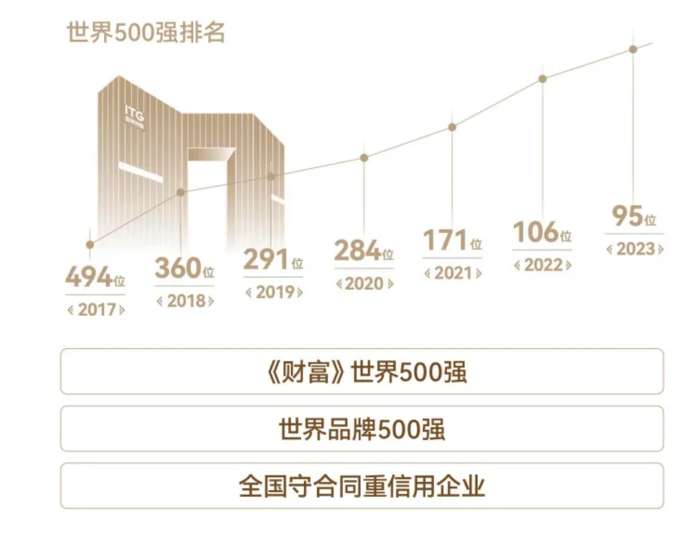 国贸地产海洋生活美学成都发布会 暨蓉上价值盛典圆满举行