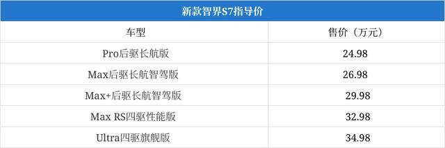 华为“截胡”小米,用小米SU7订单买智界S7,华为门店:减免5000元