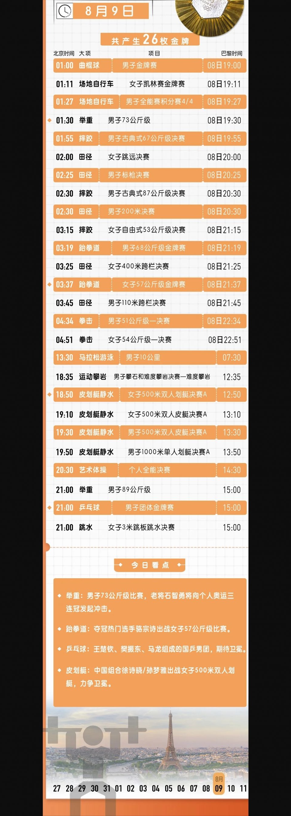 2024巴黎奥运会赛程直播时间表8月8日 今天中国队夺金看点赛事比赛时间